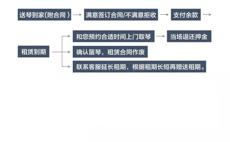 钢琴退租(图1)